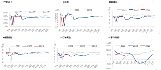 pp在低温下有什么变化