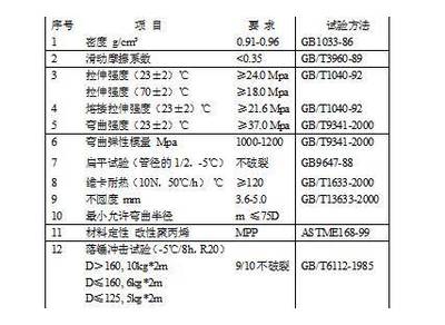 pp在低温下有什么变化