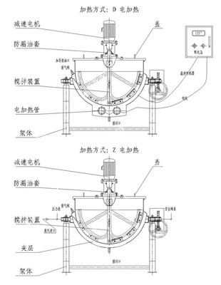糖果包装原理