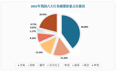 儿童家具包装近年数据