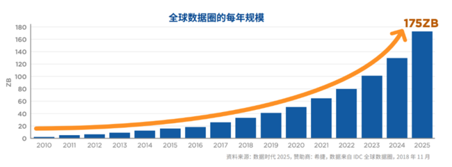 儿童家具包装近年数据
