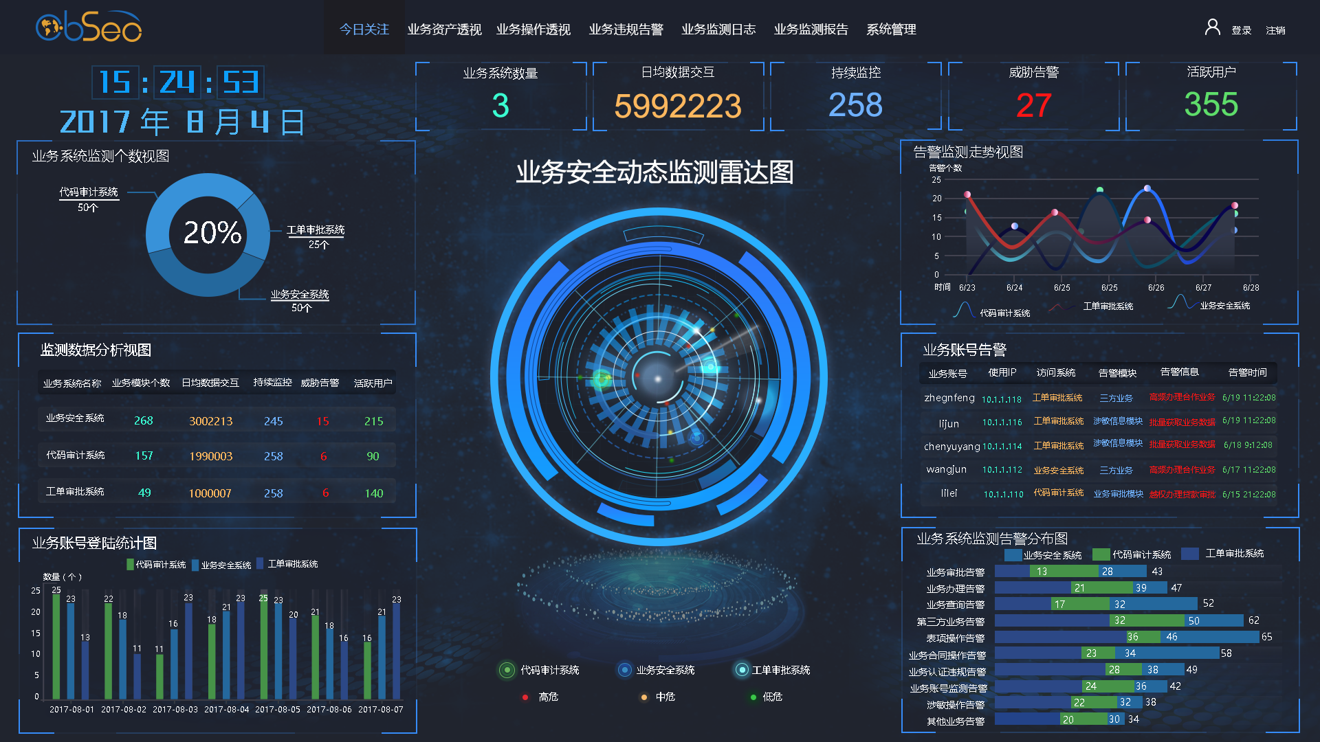 儿童家具包装近年数据