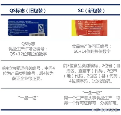 食品包装qs更换时间