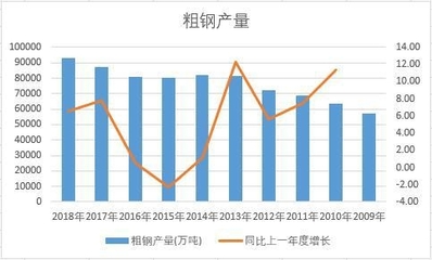 pp管材市场调研