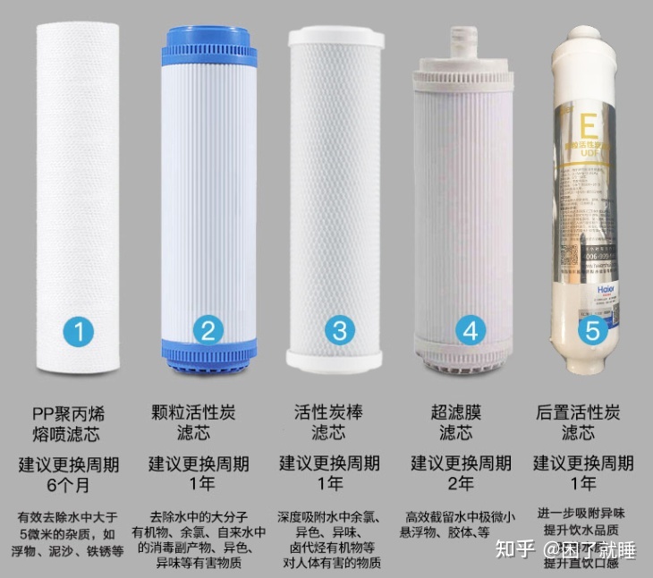 pp超滤膜好吗