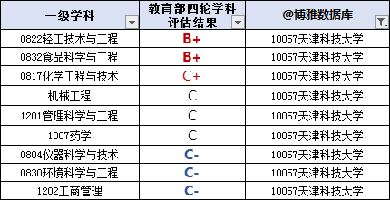 包装工程属于一级学科