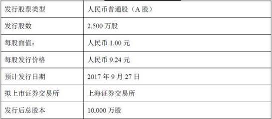 上海翔港包装科技电话