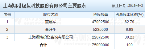 上海翔港包装科技电话