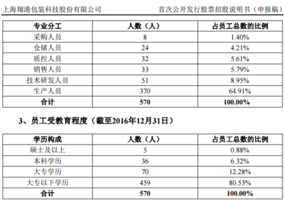 上海翔港包装科技电话