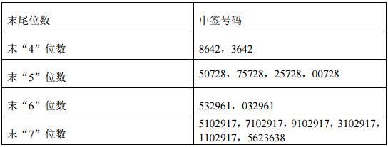 上海翔港包装科技电话