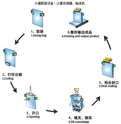 给袋式包装机技术参数