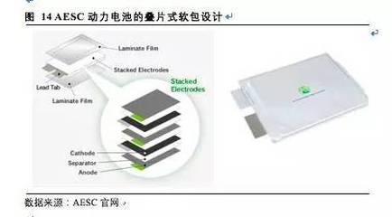 锂电材料包装要求