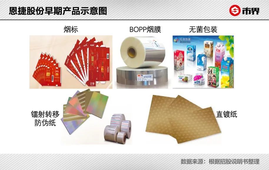 锂电材料包装要求