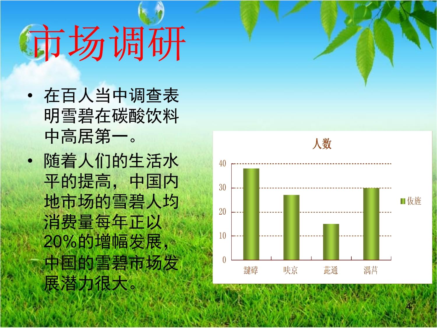 雪碧包装调研报告