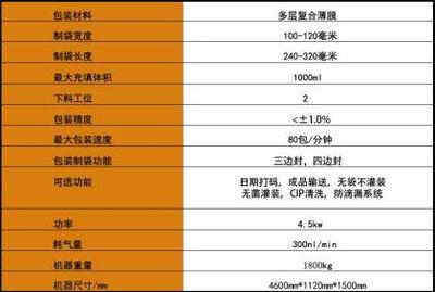 给袋式包装机技术参数