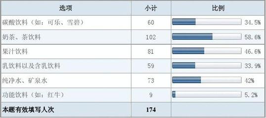 雪碧包装调研报告