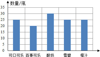 雪碧包装调研报告