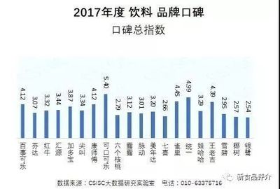 雪碧包装调研报告