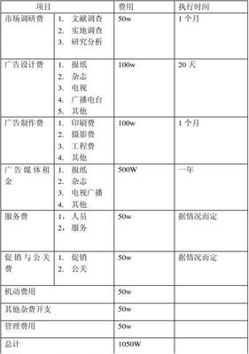 雪碧包装调研报告