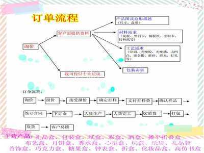 纸盒包装工艺流程