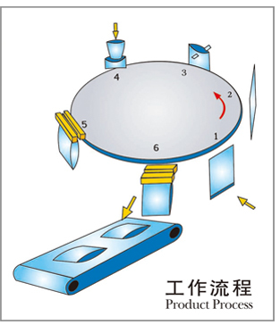 给袋式包装机技术参数