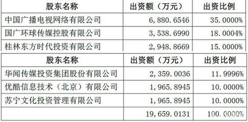 买pp体育会员 国广东方