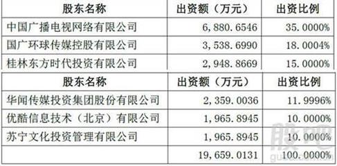 买pp体育会员 国广东方