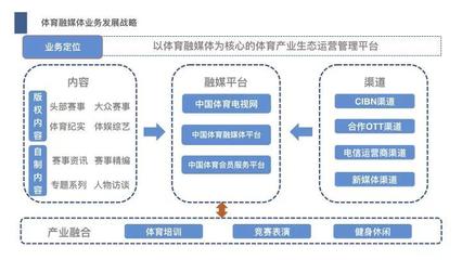 买pp体育会员 国广东方