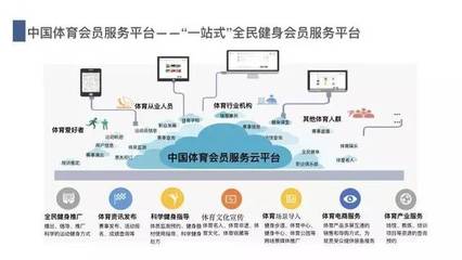 买pp体育会员 国广东方