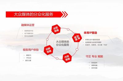 买pp体育会员 国广东方