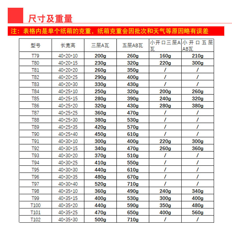 包装纸箱克重