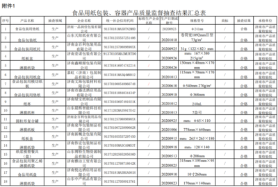 食品包装材料监督抽查