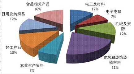食品包装材料监督抽查