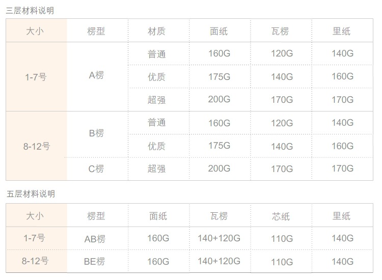 包装纸箱克重