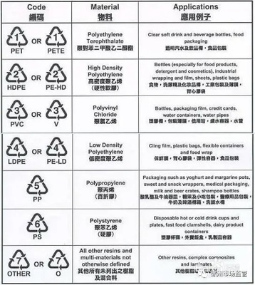食品包装材料监督抽查
