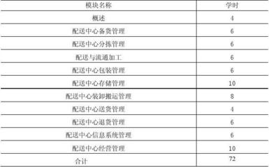 物流包装 课标