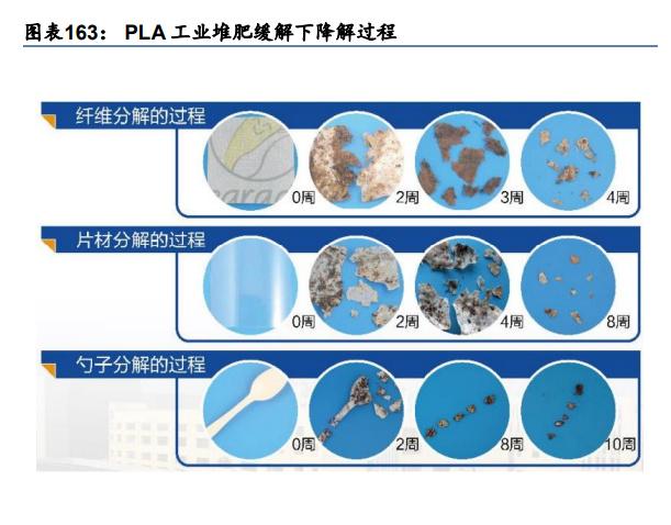 pp熔料温度是多少