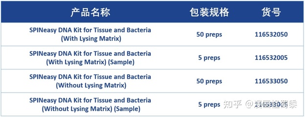 动物细胞培养物品包装
