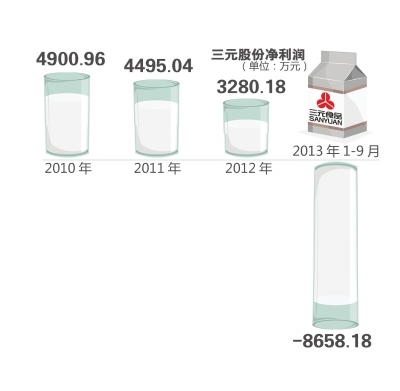 三元纯牛奶最小包装多大