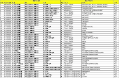 包装线玻璃翻转机海关编码