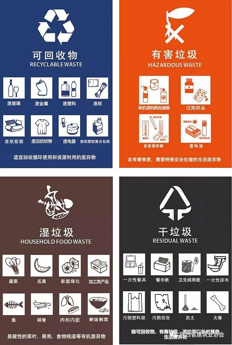 包装物的包装类别