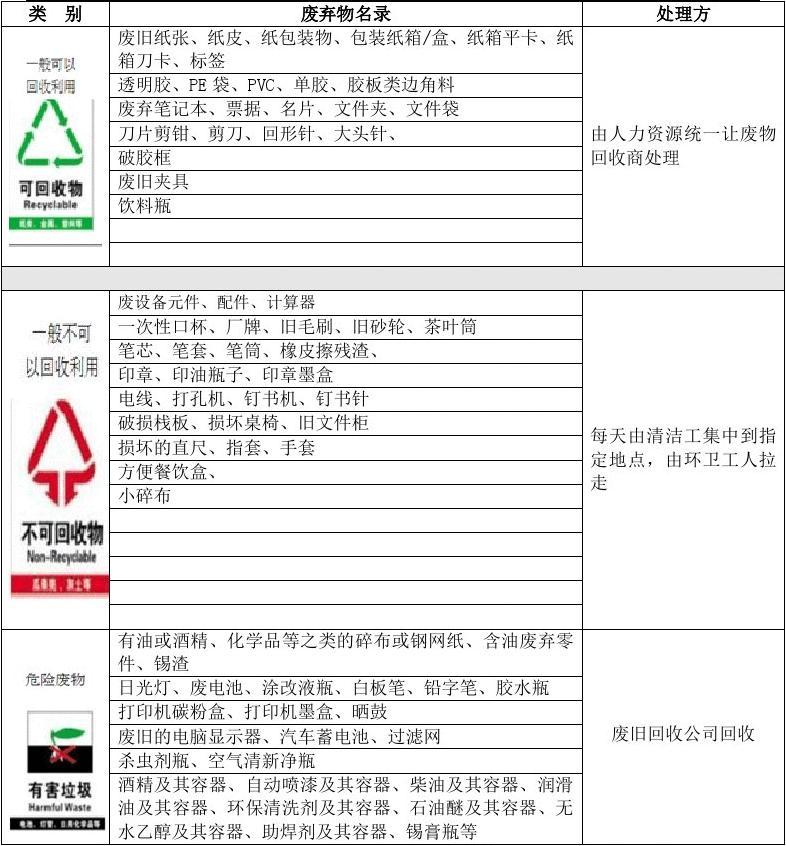 包装物的包装类别