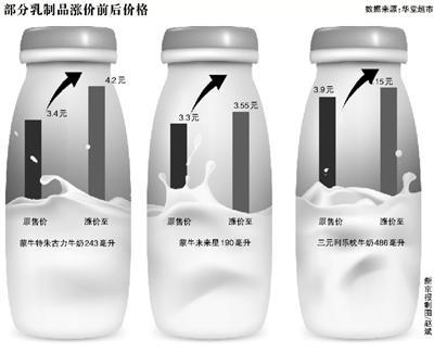 三元纯牛奶最小包装多大