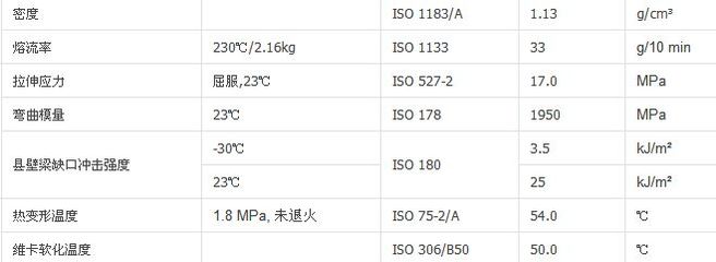 pp软化温度是多少