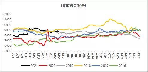 pp粉料现货价格