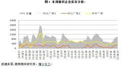 pp粉料现货价格