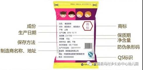 食品外包装的相关规定