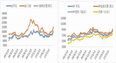 pp粉料现货价格