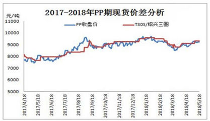 pp粉料现货价格