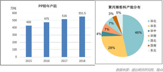 pp粉料现货价格